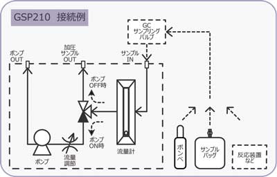 接続例