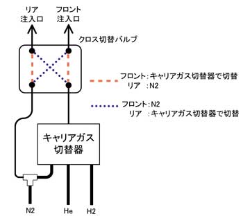 配管例