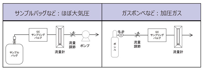 代表的な構成